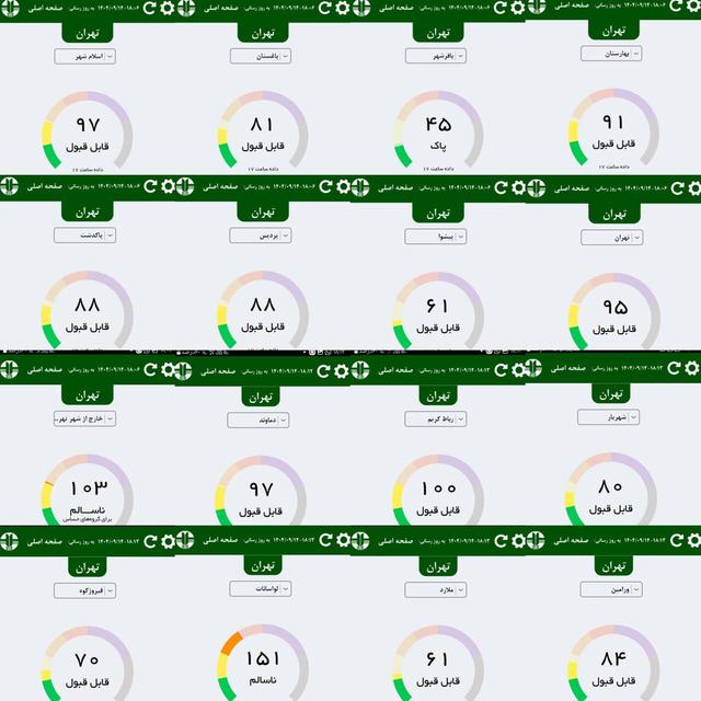 تناقض در تصمیمات کارگروه اضطرار استانداری تهران