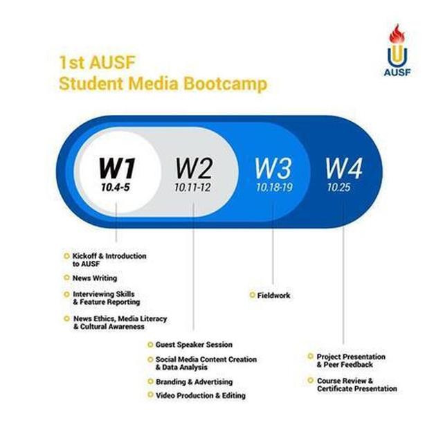 معیار انتخاب نمایندگان فدراسیون ورزش‌های دانشگاهی در بوت کمپ رسانه‌ای آسیایی چه بود؟