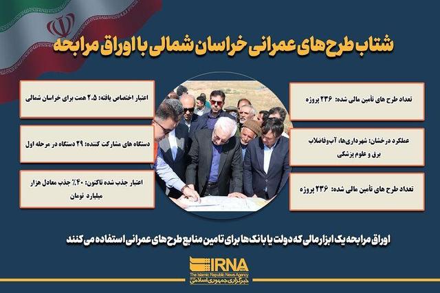 اینفوگرافیک/ نفس تازه به طرح‌های نیمه‌تمام خراسان‌شمالی با تامین مالی ۲۳۶ طرح