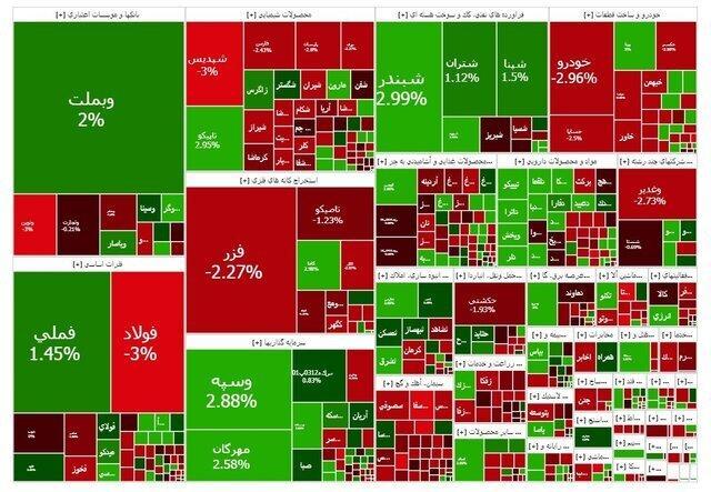 بورس، دلار و سکه را امروز همراهی نکرد!
