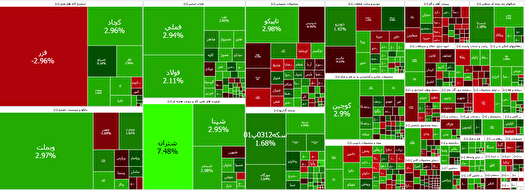 ورود بیش از هزار میلیارد تومان پول افراد حقیقی به بورس