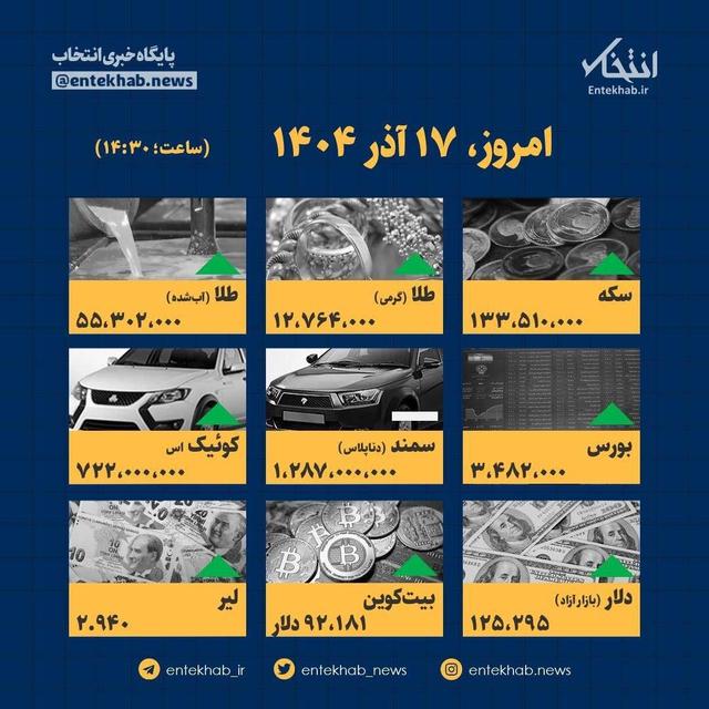 اینفوگرافیک / امروز ۱۷ آذر قیمت‌ها چقدر است؟