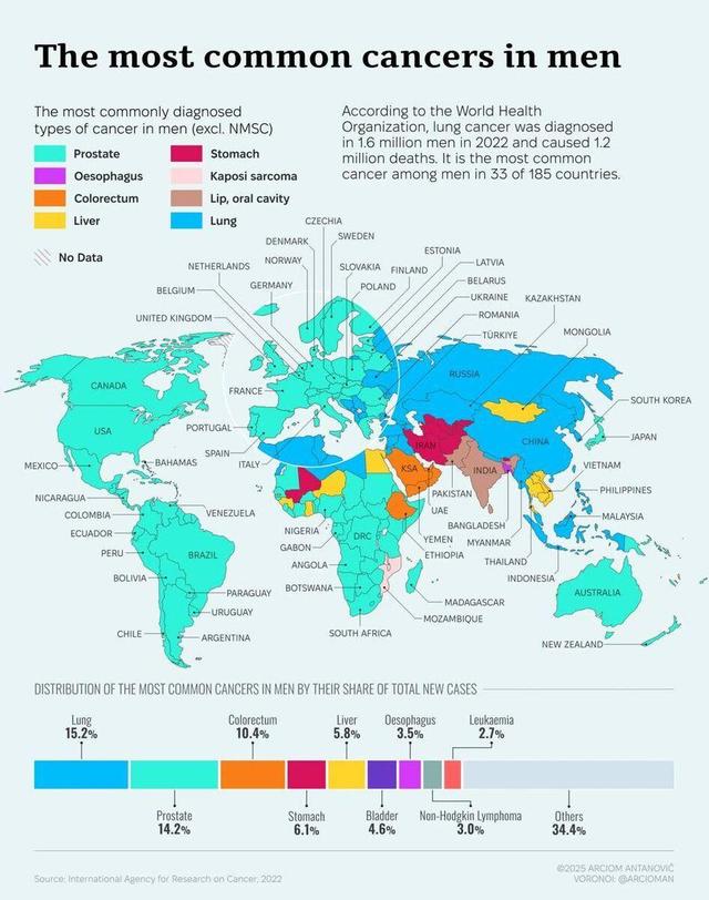 جغرافیای سرطان های مردان در جهان | سرطان معده شایع ترین نوع سرطان در مردان ایران