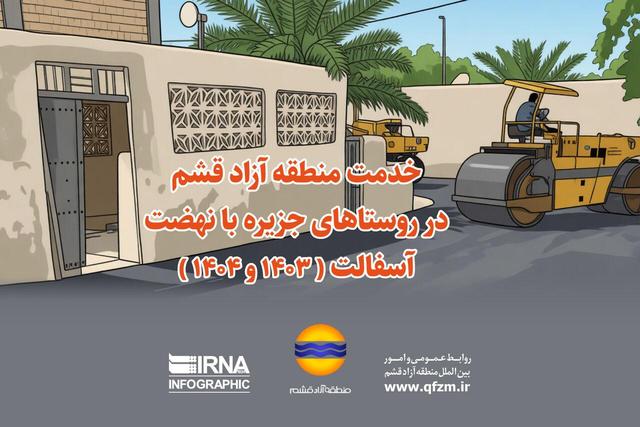 اینفوگرافیک: خدمت منطقه آزاد قشم در روستاهای جزیره با نهضت آسفالت