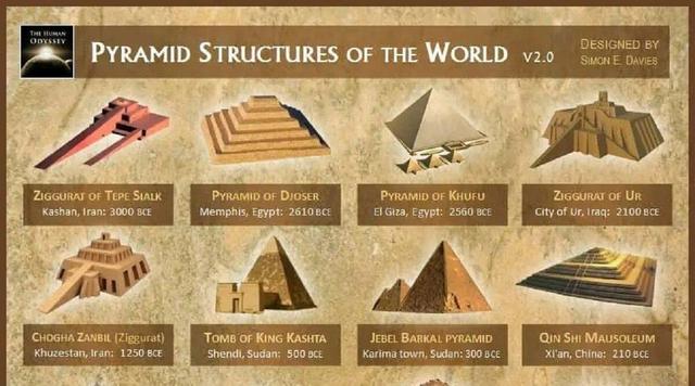 تمدنهایی که اهرام باستانی را ساختند؛ چرا سازههای سنگی غولپیکر با ستارگان همسو بودند؟
