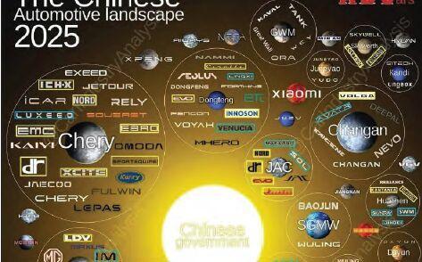 بازار خودرو چین به آزمایشگاه نوآوری بدل شد