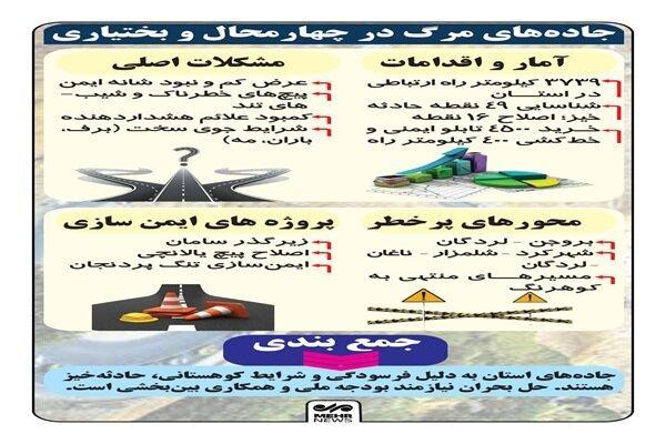 اینفوگرافیک؛ وضعیت جادهها در چهارمحال و بختیاری
