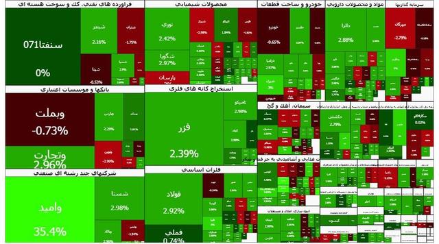 ادامه سبزپوشی تالار شیشهای