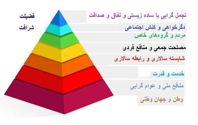 دوگانههایی در حکمرانی از دید رییس مرکز پژوهشهای مجلس