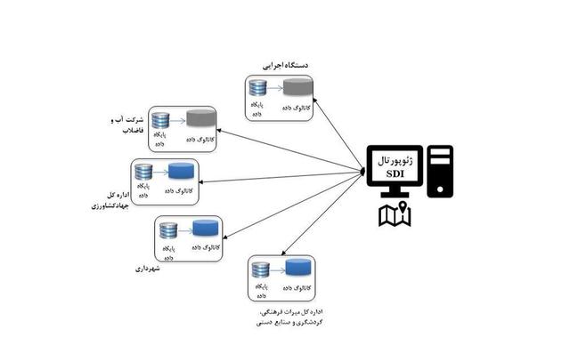 ۳۳ دستگاه اجرایی زنجان به سامانه زیرساخت داده‌های مکانی متصل شده‌اند + فیلم