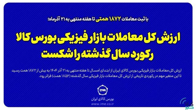 ارزش کل معاملات بازار فیزیکی بورس کالا، رکورد سال گذشته را شکست