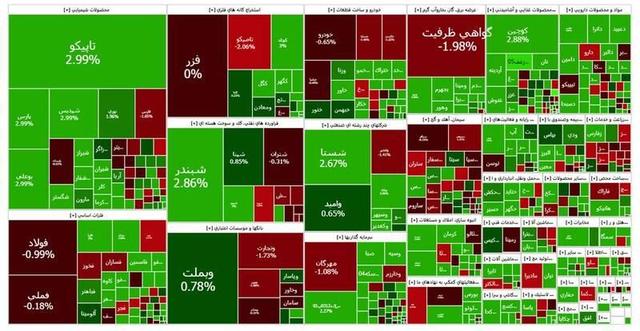 سرعت رشد بورس کم شد