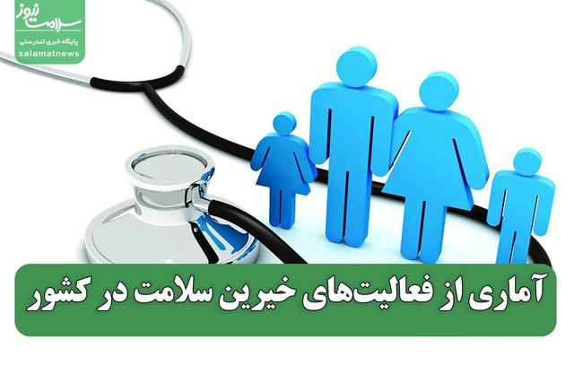 آماری از فعالیتهای خیرین سلامت در کشور