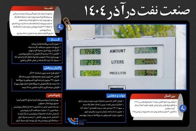 صنعت نفت در آذر ۱۴۰۴