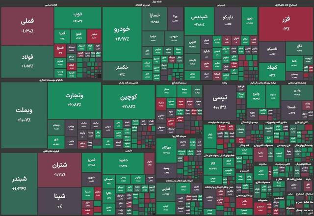 پتانسیل بورس برای سرمایه‌گذاری سودساز