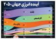 آینده انرژی جهان در ۲۰۵۰ | تحولات سریع در منابع انرژی
