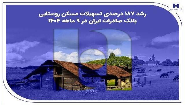 ‌رشد ۱۸۷ درصدی تسهیلات مسکن روستایی بانک صادرات ایران در ۹ ماهه ۱۴۰۴