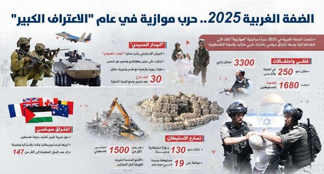 کرانه باختری در ۲۰۲۵؛ جنگ موازی در سال «رسمیت‌یابی بزرگ» فلسطین