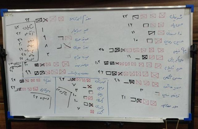 اعضای هیأت رئیسه شورای هماهنگی روابط عمومی‌های خراسان شمالی انتخاب شدند