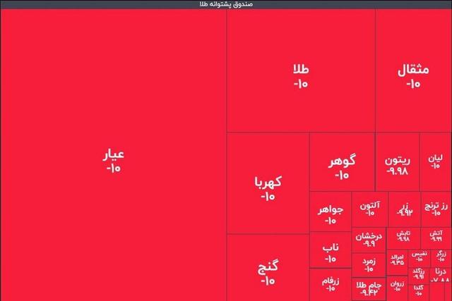 زلزله ۱۰ ریشتری در صندوق‌های طلا؛ خریداران تازه نفس، نقره داغ شدند