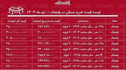 لیست قیمت خرید مسکن در ولنجک / خرید آپارتمان ۱۰۰ متری در این منطقه چقدر سرمایه نیاز دارد؟ + جدول دی ماه ۱۴۰۴