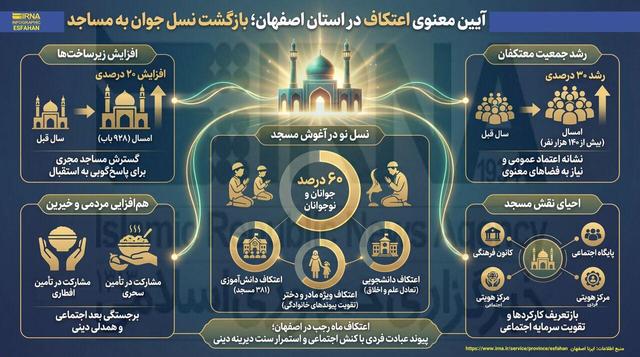 اینفوگرافیک| آیین معنوی اعتکاف در اصفهان