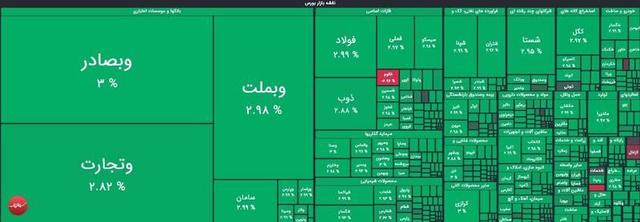 صعود مقتدرانه شاخص بورس به کانال ۴.۱ میلیون واحد