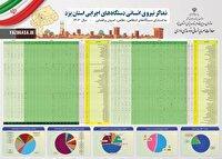 تعداد کارمندان دولت در بیش از ۷۱ هزار نفر هستند