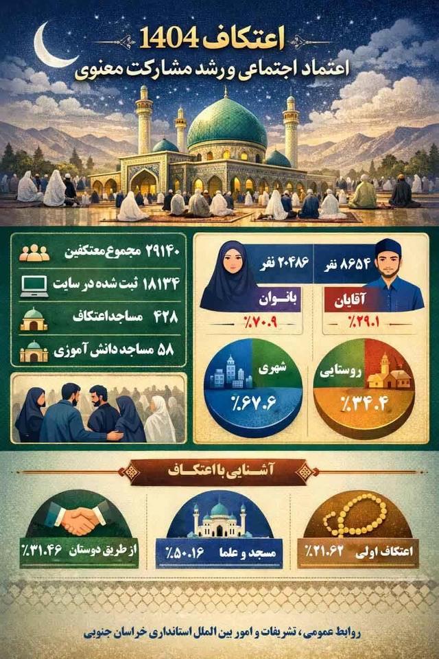 اینفوگراف| اعتکاف 1404 در خراسان‌جنوبی