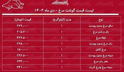 قیمت جدید گوشت مرغ امروز ۱۶ دی ۱۴۰۴ / هر کیلوگرم مرغ کامل چند شد؟ + جدول