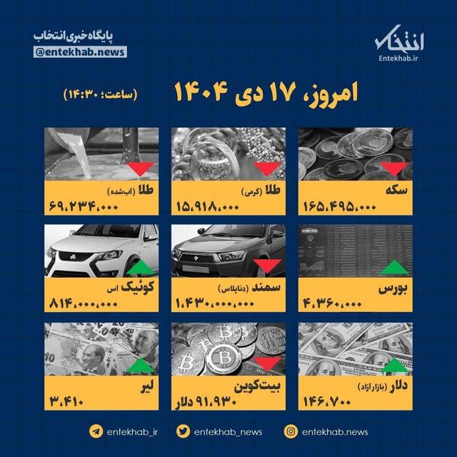 اینفوگرافیک / امروز ۱۷ دی قیمت‌ها چقدر است؟