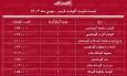 لیست قیمت جدید گوشت قرمز امروز ۴ بهمن ۱۴۰۴ / گوشت قرمز دوباره گران شد + جدول