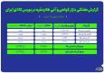 گزارش جامع از عملکرد بازار طلا و نقره در بورس کالا
