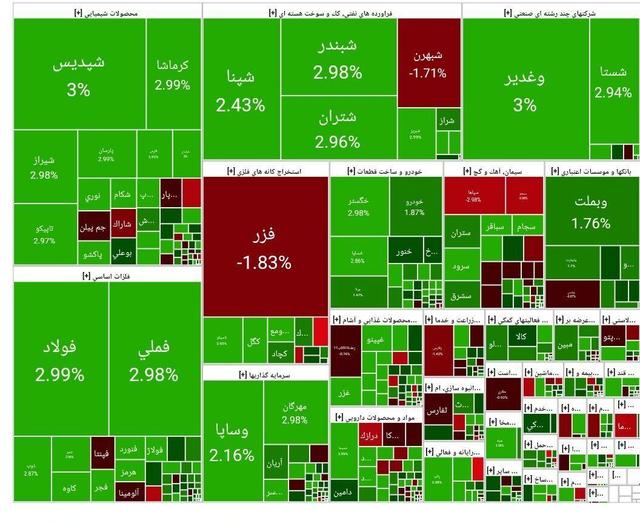 جهش ۱۰۴ هزار واحدی شاخص بورس با ورود پول حقیقی
