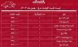 لیست قیمت گوشت مرغ امروز ۲۱ بهمن ۱۴۰۴ / ران مرغ کیلویی چند شد؟ + جدول
