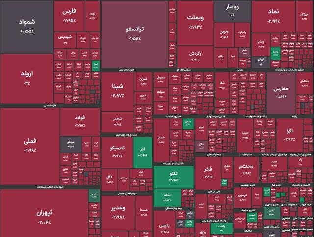 سقوط سنگین بورس در دومین روز اسفند