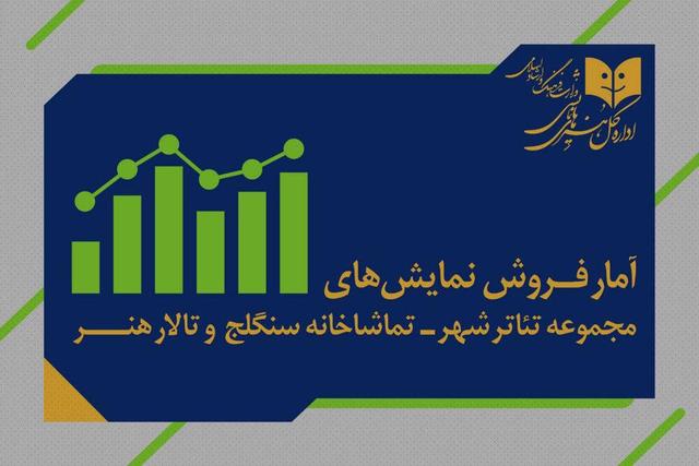 اعلام آمار فروش و مخاطب مجموعه تئاتر شهر، تماشاخانه سنگلج و تالار هنر