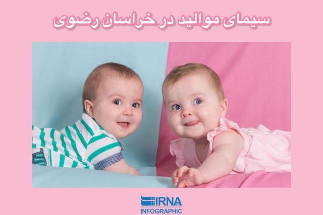 اینفوگرافیک/ سیمای موالید در خراسان رضوی