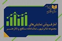 نمایش «سیاه‌وش» با فروش ۲۰۰ میلیونی به اجرای خود پایان داد