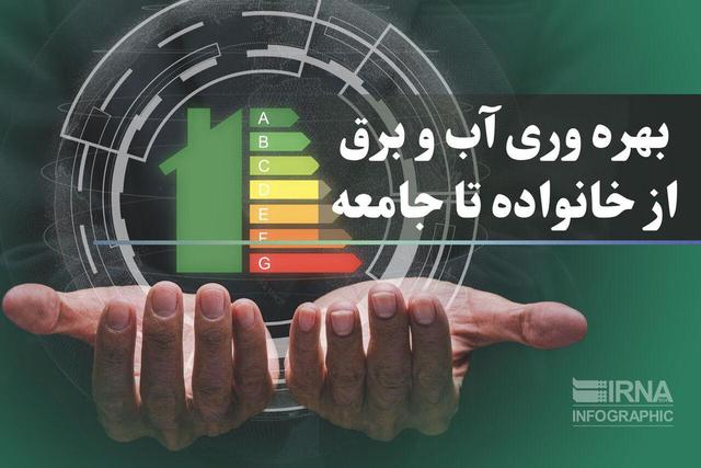 بهره‌وری آب و برق از خانواده تا جامعه