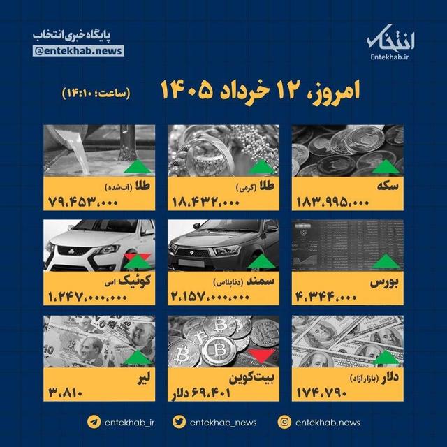 اینفوگرافیک / امروز ۱۲ خرداد قیمت‌ها چقدر است؟
