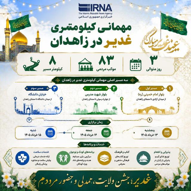 اینفوگرافی | غدیر در زاهدان ؛ خیابان‌ به‌ خیابان