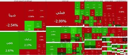 ارزش معاملات خرد از مرز ۳۷ همت عبور کرد