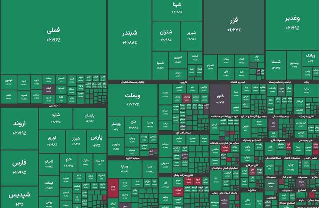 یک کارشناس اقتصادی بهترین بازار ایران برای سرمایه‌گذاری را معرفی کرد