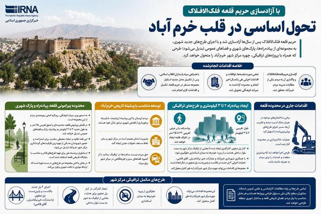 اینفوگرافیک/تحول اساسی در قلب گردشگری خرم‌آباد