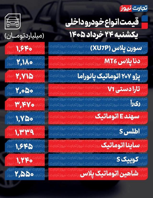 کاهش شدید قیمت محصولات ایران‌خودرو و سایپا امروز یکشنبه ۲۴ خرداد ۱۴۰۵ +جدول