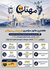 جمع‌آوری ۳۰۱ اشتراک غیرمجاز برق در شهرستان پردیس