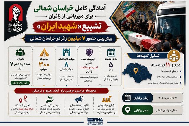 اینفوگرافیک| آمادگی خراسان‌شمالی برای میزبانی از زائران تشییع «شهید ایران»
