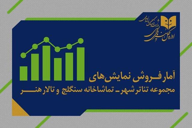 تماشای ۶ هزار نفر از ٧ نمایش روی صحنه تئاتر