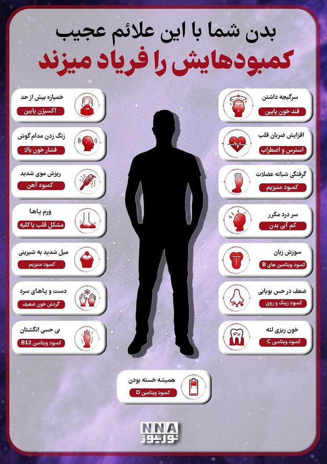 نوراینفو | بدن با این 13 علامت عجیب، کمبودهایش را فریاد میزند